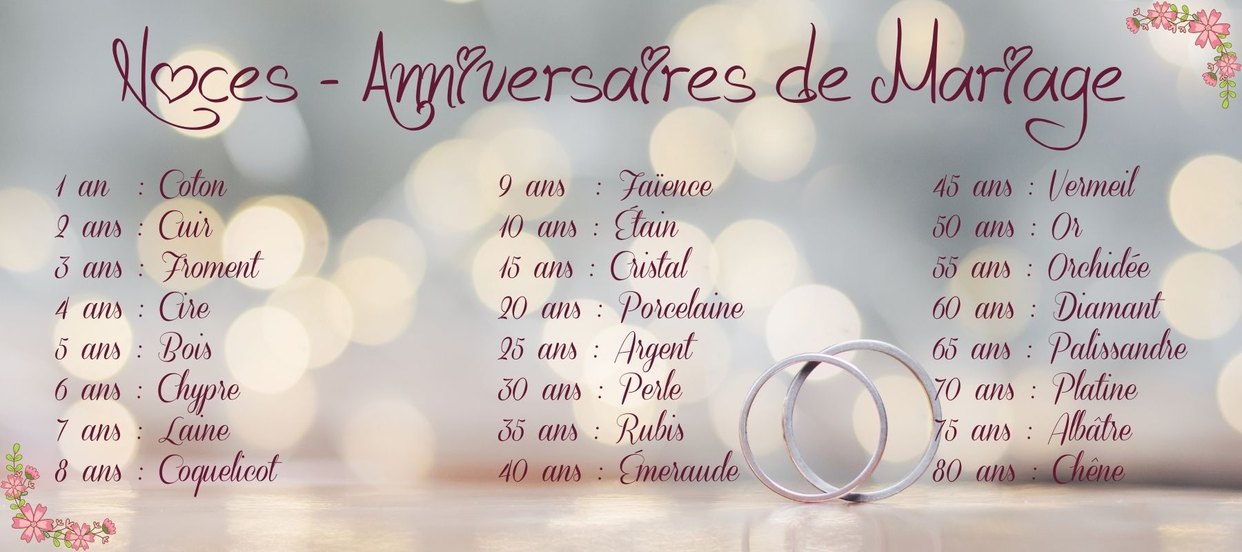 Table de mariage